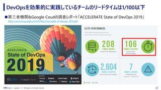 22Copyright （C） NRI digital, Ltd. All rights reserved.
DevOpsを効果的に実践しているチームのリードタイムは1/100以下
◼第三者機関&Google Coudの調査レポート「ACCELERATE State of DevOps 2019」
https://services.google.com/fh/files/misc/state-of-devops-2019.pdf
 