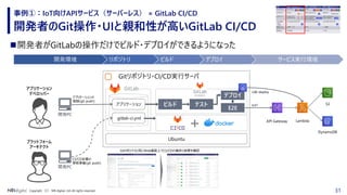 31Copyright （C） NRI digital, Ltd. All rights reserved.
開発者のGit操作・UIと親和性が高いGitLab CI/CD
事例①：IoT向けAPIサービス（サーバーレス） × GitLab CI/CD
◼開発者がGitLabの操作だけでビルド・デプロイができるようになった
開発PC
開発環境 リポジトリ ビルド デプロイ サービス実行環境
アプリケーションの
登録(git push)
アプリケーション
デベロッパー
プラットフォーム
アーキテクト
Gitリポジトリ・CI/CD実行サーバ
アプリケーション
開発PC
cdk deploy
.gitlab-ci.yml
テストビルド
デプロイ
Ubuntu
E2E
Lambda
DynamoDB
API Gateway
S3curl
CI/CD定義の
事前準備(git push)
Gitリポジトリと同じWeb画面上でCI/CDの進捗と結果を確認
 