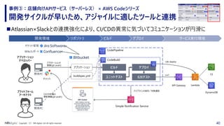 40Copyright （C） NRI digital, Ltd. All rights reserved.
開発サイクルが早いため、アジャイルに適したツールと連携
事例③：店舗向けAPIサービス（サーバーレス） × AWS Codeシリーズ
◼Atlassian×Slackとの連携強化により、CI/CDの異常に気づいてコミュニケーションが円滑に
CodePipeline
CodeBuild
開発PC
開発環境 リポジトリ ビルド デプロイ サービス実行環境
アプリケーションの
登録(git push)
アプリケーション
デベロッパー
プラットフォーム
アーキテクト
アプリケーション
開発PC
buildspec.yml
ビルド
ユニットテスト
CI/CD定義の
事前準備(git push)
cdk deploy
Lambda
DynamoDB
API Gateway
S3curl
デプロイ
E2Eテスト
Simple Notification Service
1
パイプラインの成功／失敗通知
チケット管理
Wiki/レポート
チャット
 