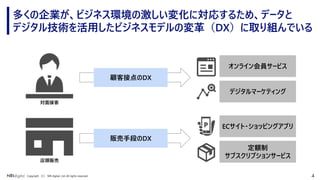 4Copyright （C） NRI digital, Ltd. All rights reserved.
多くの企業が、ビジネス環境の激しい変化に対応するため、データと
デジタル技術を活用したビジネスモデルの変革（DX）に取り組んでいる
店頭販売
対面接客
オンライン会員サービス
デジタルマーケティング
ECサイト・ショッピングアプリ
定額制
サブスクリプションサービス
顧客接点のDX
販売手段のDX
 