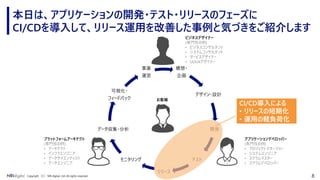 8Copyright （C） NRI digital, Ltd. All rights reserved.
本日は、アプリケーションの開発・テスト・リリースのフェーズに
CI/CDを導入して、リリース運用を改善した事例と気づきをご紹介します
構想・
企画
デザイン・設計
開発
テスト
リリース
モニタリング
データ収集・分析
可視化・
フィードバック
事業
運営
お客様
ビジネスデザイナー
(専門性の例)
• ビジネスコンサルタント
• システムコンサルタント
• サービスデザイナー
• UI/UXデザイナー
アプリケーションデベロッパー
(専門性の例)
• プロジェクトマネージャー
• システムエンジニア
• スクラムマスター
• スクラムデベロッパー
プラットフォームアーキテクト
(専門性の例)
• アーキテクト
• インフラエンジニア
• データサイエンティスト
• データエンジニア
CI/CD導入による
• リリースの短期化
• 運用の軽負荷化
 