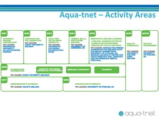 Aqua-tnet – Activity Areas
 