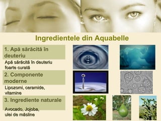 1.  Ap ă sărăcită în deuteriu 2. Componente moderne 3. Ingrediente naturale   Apă sărăcită în deuteriu foarte curată Lipozomi, ceramide, vitamine  Avocado, Jojoba, ulei de măsline Ingredientele din Aquabelle 