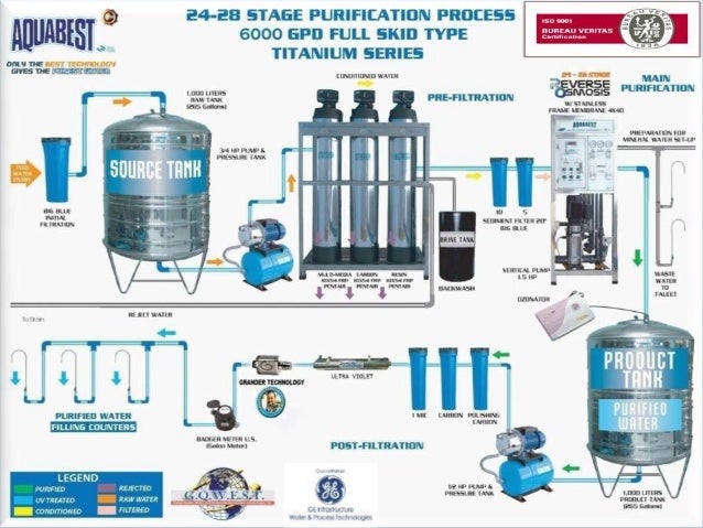 business plan water station