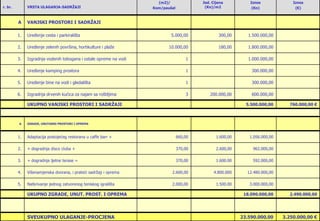 20.08.2010.cardo-dd3d52Procjena troškova ulaganja