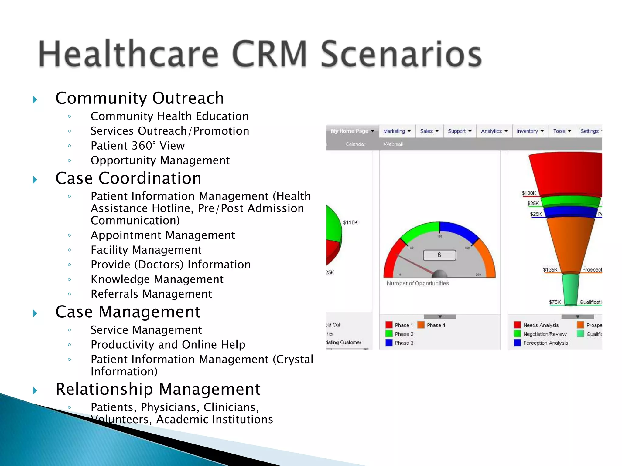 Community Outreach Community Health EducationServices Outreach/PromotionPatient 360° ViewOpportunity ManagementCase CoordinationPatient Information Management (Health Assistance Hotline, Pre/Post Admission Communication)Appointment ManagementFacility ManagementProvide (Doctors) InformationKnowledge ManagementReferrals ManagementCase ManagementService Management Productivity and Online HelpPatient Information Management (Crystal Information)Relationship Management Patients, Physicians, Clinicians, Volunteers, Academic InstitutionsHealthcare CRM Scenarios