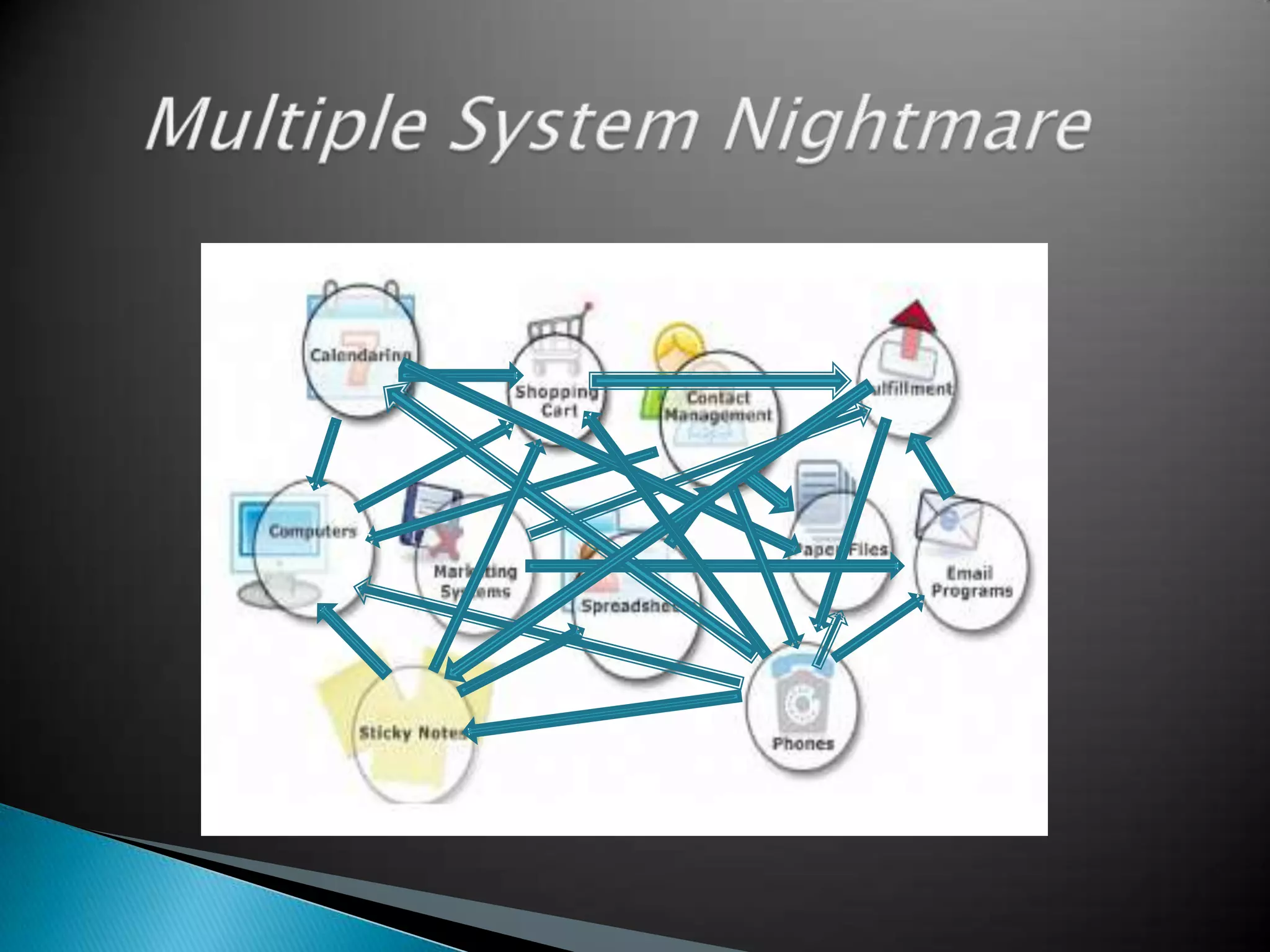 Multiple System Nightmare