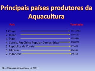 País                                    Toneladas

    1.China                                    11315492
    2. Japão                                   1397020
    3. Índia                                   1395444
    4. Coreia, República Popular Democrática   1100000
    5. República da Coreia                     955477
    6. Filipinas                               736381
    7. Indonésia                               645368




Obs.: (dados correspondentes a 2011)
 