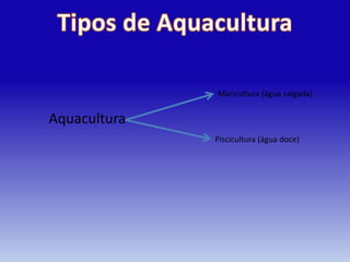 Maricultura (água salgada)


Aquacultura
              Piscicultura (água doce)
 