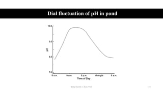 Dial fluctuation of pH in pond
Boby Basnet || Asst. Prof. 143
 