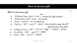 How to increase pH
Boby Basnet || Asst. Prof. 184
 