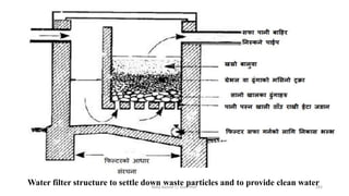 Water filter structure to settle down waste particles and to provide clean water
Boby Basnet || Asst. Prof. 283
 