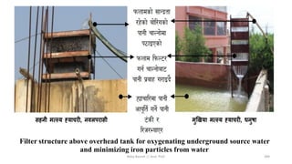 Filter structure above overhead tank for oxygenating underground source water
and minimizing iron particles from water
Boby Basnet || Asst. Prof. 284
 