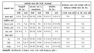 Boby Basnet || Asst. Prof. 297
 
