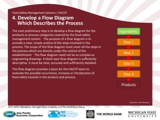 Aquaculture 5 - Food Safety Management Systems 2013 | PDF