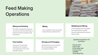 Mixing and Grinding
Fish meal is prepared by mixing of
rice bran, dry fish and cattle feed in
particular ratio then grinded using
hammermill.
Storage and Packaging
Dried feed from oven is stored in
Silo and packaging is done
according to demand.
Feed making
Conversion of dusty feed
ingredients into a pellet is
accomplished by twin screw
extruder machine
Weighing and Mixing
All the ingredients are quantified
and mixed based on protein
percent requirement and mixed in
vertical mixer.
Milling
Corn, mustard oil cake and broken
wheat milled to powdered form
Feed Making
Operations
Ingredient proportion in 10
kg mixture
3 kg rice bran
2 kg dry fish
0.5 kg cattle feed
2 kg corn flour
1 kg MOC
1.5 kg wheat flour
 