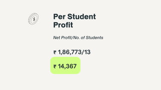 Per Student
Profit
Net Profit/No. of Students
₹ 1,86,773/13
₹ 14,367
 