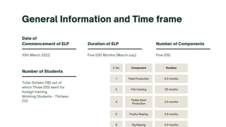 Total Sixteen (16) out of
which Three (03) went for
foreign training.
Working Students - Thirteen
(13)
Number of Students
Five (05) Months [March-July]
Duration of ELP
10th March 2022
Date of
Commencement of ELP
Five (05)
Number of Components
S. No.﻿ Component Duration
1 Feed Production 4-5 months
2 Fish Farming 05 months
4
Padba Seed
Production
2.5 months
5 Poultry Rearing 2.5 months
6 Pig Rearing 4-5 months
General Information and Time frame
 