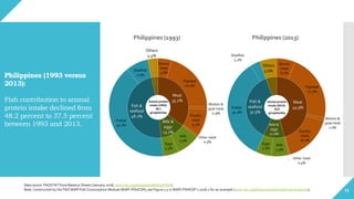 Wapi Fish Aquaculture Growth Potential in the Philippines.pdf