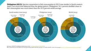 Wapi Fish Aquaculture Growth Potential in the Philippines.pdf
