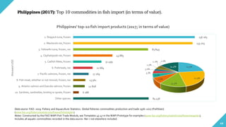 Wapi Fish Aquaculture Growth Potential in the Philippines.pdf