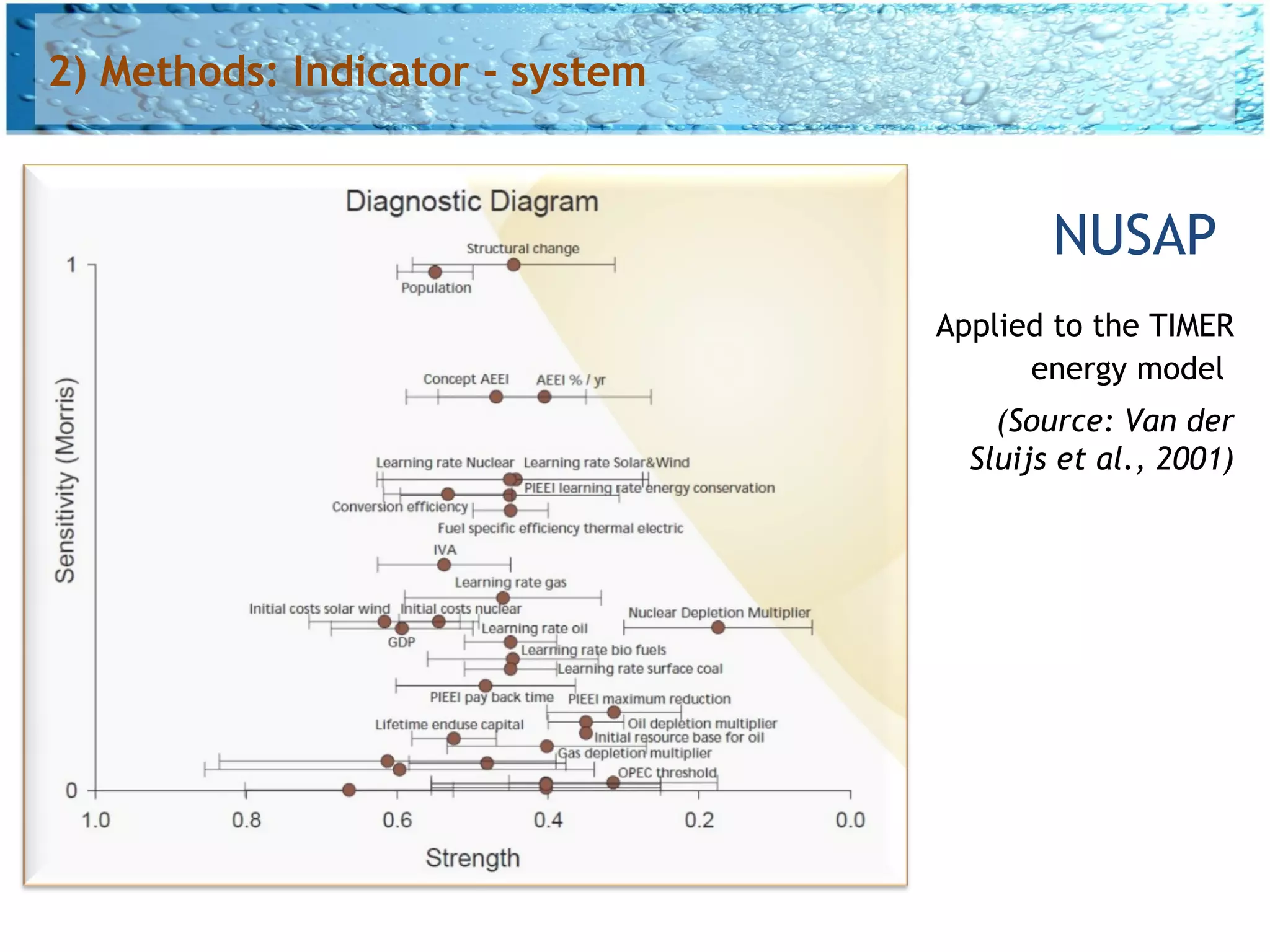 2) Methods: Indicator - system


                                         NUSAP
                                 Applied to the TIMER
                                       energy model
                                     (Source: Van der
                                   Sluijs et al., 2001)
 