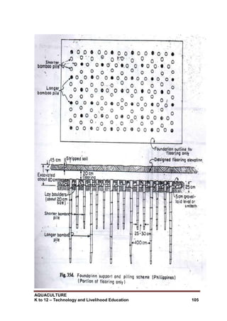 AQUACULTURE
K to 12 – Technology and Livelihood Education 105
 