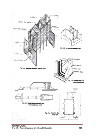 AQUACULTURE
K to 12 – Technology and Livelihood Education 106
 
