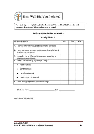 AQUACULTURE
K to 12 – Technology and Livelihood Education 125
Performance Criteria Checklist for
Activity Sheet 2.1
Do the student/s… YES NO N/A
1. identify different life support systems for tanks are.
2. used signs and symbols of plan according to fishpond
engineering standards.
3. drawn lay out of different tank designs according to
established procedures.
4. drawn the following layouts properly?
 Hatchery tank
 Sand filter tank
 Larval rearing tank
 Live food production tank
5. used an appropriate scale in drawing?
Student‘s Name__________________________ Date ________________
Comments/Suggestions:
How Well Did You Perform?
Find out by accomplishing the Performance Criteria Checklist honestly and
sincerely. Remember it is your learning at stake!
 