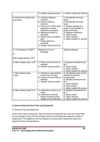 AQUACULTURE 50
K to 12 – Technology and Livelihood Education
C. System requires service C. Return system for service
4. Instrument readings are
inaccurate
A. Calibrate altitude is
incorrect
B. Salinity setting is
incorrect
C. Probe not in 100% water
saturated air during
Calibration procedure
D. Membrane fouled or
damaged
E. Probe anode is fouled or
dark
F. Probe cathode is
tarnished
G. System requires service
A. Recalibrate w/correct
value
B. Recalibrate w/correct
value
C. Moisten sponge and
place in Cal chamber w/
probe and Recal
D. Replace membrane
E. Clean anode
F. Clean cathode
G. Return system for service
5. LCD displays "LO BAT"
or
Main display flashes ―OFF‖
Batteries are low or
damaged
Replace batteries
6. Main display reads ―undr‖ A. Probe current too low to
calibrate
B. System requires service
A. Replace membrane and
KCl
B. Clean anode
C. Clean cathode
D. Return system for service
7. Main display reads
―OVEr‖
A. Sample O2 concentration
is more than 20 mg/L
B. Probe current too high to
calibrate
C. System requires service
A. Recalibrate using correct
altitude and salinity
compensation
B. Replace membrane and
KCl
C. Clean cathode
D. Clean anode
E. Return system for service
8. Main display reads "Er 0" A. Calibration current out of
range
B. Instrument's self-test
detects improper probe
voltage during calibration
A. Replace membrane and
KCl
B. Clean anode
C. Clean cathode
D. Return system for service
V. How to Keep the Farm Tools and Equipment
A. Cleaning Tool and Equipment
At the end of each working day, clean the tools and equipment you used and check them
for any damage. If you note any damage, tag the tool as faulty and organize a repair or
replacement. The objective of this procedure is to show how to keep work areas and
equipment clean and operational.
 