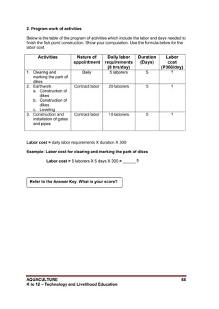 AQUACULTURE 68
K to 12 – Technology and Livelihood Education
2. Program work of activities
Below is the table of the program of activities which include the labor and days needed to
finish the fish pond construction. Show your computation. Use the formula below for the
labor cost.
Activities Nature of
appointment
Daily labor
requirements
(8 hrs/day)
Duration
(Days)
Labor
cost
(P300/day)
1. Clearing and
marking the park of
dikes
Daily 5 laborers 5 ?
2. Earthwork
a. Construction of
dikes
b. Construction of
dikes
c. Leveling
Contract labor 20 laborers 5 ?
3. Construction and
installation of gates
and pipes
Contract labor 10 laborers 5 ?
Labor cost = daily labor requirements X duration X 300
Example: Labor cost for clearing and marking the park of dikes
Labor cost = 5 laborers X 5 days X 300 = ______?
Refer to the Answer Key. What is your score?
 