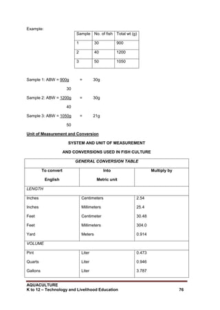 AQUACULTURE
K to 12 – Technology and Livelihood Education 76
Example:
Sample No. of fish Total wt (g)
1 30 900
2 40 1200
3 50 1050
Sample 1: ABW = 900g = 30g
30
Sample 2: ABW = 1200g = 30g
40
Sample 3: ABW = 1050g = 21g
50
Unit of Measurement and Conversion
SYSTEM AND UNIT OF MEASUREMENT
AND CONVERSIONS USED IN FISH CULTURE
GENERAL CONVERSION TABLE
To convert
English
Into
Metric unit
Multiply by
LENGTH
Inches
Inches
Feet
Feet
Yard
Centimeters
Millimeters
Centimeter
Millimeters
Meters
2.54
25.4
30.48
304.0
0.914
VOLUME
Pint
Quarts
Gallons
Liter
Liter
Liter
0.473
0.946
3.787
 