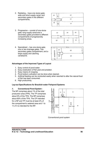 AQUACULTURE
K to 12 – Technology and Livelihood Education 96
2. Radiating – have one sluice gate;
wide and short supply canal; and
secondary gates in the different
compartments.
3. Progressive – consist of one sluice
gate; long supply canal and a
secondary gates provided to different
compartments of progressively
increasing areas.
4. Specialized – has one sluice gate;
one or two drainage gates. Two
secondary gates compartment; and a
large supply and catching
canal/pond.
Advantages of the Improved Types of Layout
1. Easy control of pond water.
2. Easy eradication of fish pest and predator.
3. Easy means of cropping.
4. Pond bottom cultivation can be done when desired.
5. Artificial feeding can be conducted easily when resorted to after the natural food
of fish has been consumed.
6. High productivity.
Lay-out Specifications for Brackish water Fishpond Systems
A. Conventional Pond System -
The NP comprises about 1% of the total
production area (TPA). The TP comprises
about 9% of the TPA. The RP comprises
about 80% of the TPA. The CP intended
for a NP and TP must be at least 2% of
the compartment‘s watered area and 1 to
1½ if it is intended for the RP.
Conventional pond system
 