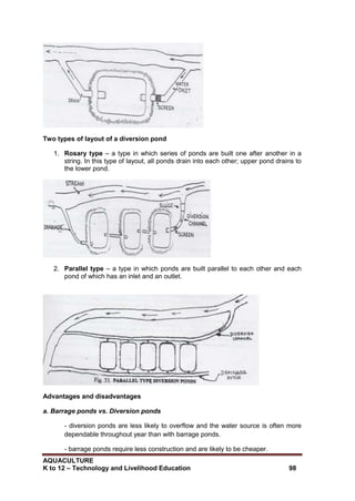AQUACULTURE
K to 12 – Technology and Livelihood Education 98
Two types of layout of a diversion pond
1. Rosary type – a type in which series of ponds are built one after another in a
string. In this type of layout, all ponds drain into each other; upper pond drains to
the lower pond.
2. Parallel type – a type in which ponds are built parallel to each other and each
pond of which has an inlet and an outlet.
Advantages and disadvantages
a. Barrage ponds vs. Diversion ponds
- diversion ponds are less likely to overflow and the water source is often more
dependable throughout year than with barrage ponds.
- barrage ponds require less construction and are likely to be cheaper.
 