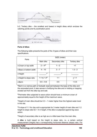 AQUACULTURE
K to 12 – Technology and Livelihood Education 100
b.2. Tertiary dike – the smallest and lowest in height dikes which enclose the
catching ponds and fry acclimation pond.
Parts of dikes
The following table presents the parts of the 3 types of dikes and their size
specifications.
Parts
SIZE (meter)
Main dike Secondary dike Tertiary dike
 Crown or top width 2 – 4 b/
1 – 2 <1
 Base or bottom width 4 – 10 3 – 7 1.3 - 2
 Height _______ c/
_______ e/
_______
 Height to slope ratio 1:1 to 1:2d/
1:1 < 1:1
 Berm 0.5 – 0.6 0.5 < 0.5
a/
Berm is a narrow path or footwalk reserved between the base of the dike and
the excavated pond. It also serves in fortifying the dike and in holding or trapping
eroded soil from the dike top and wall.
b/
Perimeter dike subjected to wave action should have a minimum crown of
approximately equal to the height of the maximum wave.
c/
Height of main dike should be 0.3 – 1 meter higher than the highest water level
in the site.
d/
A slope of 1:1 for clay soil is appropriate for 3 meter height of main dike and 1:2
height to slope ratio for > 4 m height, if the dike is subjected against big wave
action.
e/
Height of secondary dike is as high as or a little lower than the main dike.
A dike is built based on the height to slope ratio, i.e. a certain vertical
measurement (height) has a corresponding horizontal distance (slope) ratio. For
 