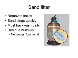 Sand filter Removes solids Sand clogs quickly Must backwash daily Residue build-up No longer  functional 