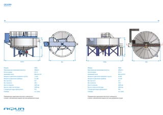 CDE GLOBAL
AQUACYCLE




18                                                                                                                                       19




                                                          6.6m




                                                                                                                              7m
                           10.5m                                 8m                          12.8m                                 10m



Модель                                        A400                    Модель                                        A600
Максимальная производительность               400м3/ч                 Максимальная производительность               600м3/ч
Кол-во шлама                                  20 т/ч                  Кол-во шлама                                  30 т/ч
Шламовый насос                                Warman 4/3              Шламовый насос                                Warman 6/4
Мощность двигателя шламового насоса           15 кВт                  Мощность двигателя шламового насоса           30 кВт
Мощность двигателя скребков                   3, 0 кВт                Мощность двигателя скребков                   4,0 кВт
Вес (пустого)                                 20 т                    Вес (пустого)                                 25 т
Вес (полного)                                 200 т                   Вес (полного)                                 270 т
Высота загрузки                               4420 мм                 Высота загрузки                               4600 мм
Высота слива чистой воды                      4490 мм                 Высота слива чистой воды                      4800 мм
Станция для подачи флокулянта                 P25                     Станция для подачи флокулянта                 P40
Размеры                                       см. схему               Размеры                                       см. схему


Приведенные характеристики могут измениться                           Приведенные характеристики могут измениться
в связи с обновлением модели или при добавлении опций                 в связи с обновлением модели или при добавлении опций
 