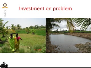 KVAFSU
Investment on problem
 