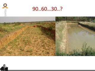 KVAFSU
90..60…30..?
 