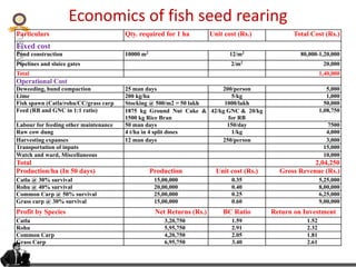 KVAFSU Economics of fish seed rearing
Particulars Qty. required for 1 ha Unit cost (Rs.) Total Cost (Rs.)
Fixed cost
Pond construction 10000 m2 12/m2 80,000-1,20,000
Pipelines and sluice gates 2/m2
20,000
Total 1,40,000
Operational Cost
Deweeding, bund compaction 25 man days 200/person 5,000
Lime 200 kg/ha 5/kg 1,000
Fish spawn (Catla/rohu/CC/grass carp Stocking @ 500/m2 = 50 lakh 1000/lakh 50,000
Feed (RB and GNC in 1:1 ratio) 1875 kg Ground Nut Cake &
1500 kg Rice Bran
42/kg GNC & 20/kg
for RB
1,08,750
Labour for feeding other maintenance 50 man days 150/day 7500
Raw cow dung 4 t/ha in 4 split doses 1/kg 4,000
Harvesting expanses 12 man days 250/person 3,000
Transportation of inputs 15,000
Watch and ward, Miscellaneous 10,000
Total 2,04,250
Production/ha (In 50 days) Production Unit cost (Rs.) Gross Revenue (Rs.)
Catla @ 30% survival 15,00,000 0.35 5,25,000
Rohu @ 40% survival 20,00,000 0.40 8,00,000
Common Carp @ 50% survival 25,00,000 0.25 6,25,000
Grass carp @ 30% survival 15,00,000 0.60 9,00,000
Profit by Species Net Returns (Rs.) BC Ratio Return on Investment
Catla 3,20,750 1.59 1.52
Rohu 5,95,750 2.91 2.32
Common Carp 4,20,750 2.05 1.81
Grass Carp 6,95,750 3.40 2.61
 