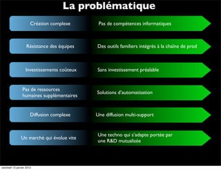 La problématique
                       Création complexe      Pas de compétences informatiques



                    Résistance des équipes   Des outils familiers intégrés à la chaîne de prod



                   Investissements coûteux   Sans investissement préalable


                 Pas de ressources
                                             Solutions d’automatisation
                 humaines supplémentaires


                       Diffusion complexe    Une diffusion multi-support


                                             Une techno qui s’adapte portée par
                Un marché qui évolue vite
                                             une R&D mutualisée




vendredi 13 janvier 2012
 