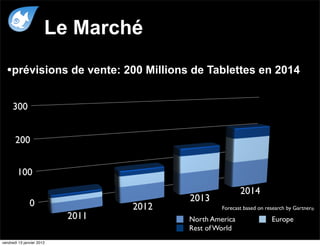 Le Marché

  •prévisions de vente: 200 Millions de Tablettes en 2014

     300


       200


        100
                                                         2014
                                         2013
               0                  2012            Forecast based on research by Gartner®
                           2011          North America                Europe
                                         Rest of World
vendredi 13 janvier 2012
 