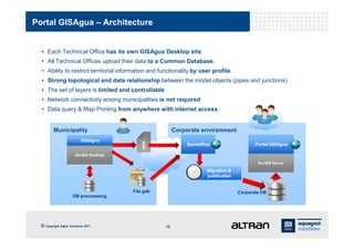 GIS Solution for Water Management with ArcGIS Server | PDF