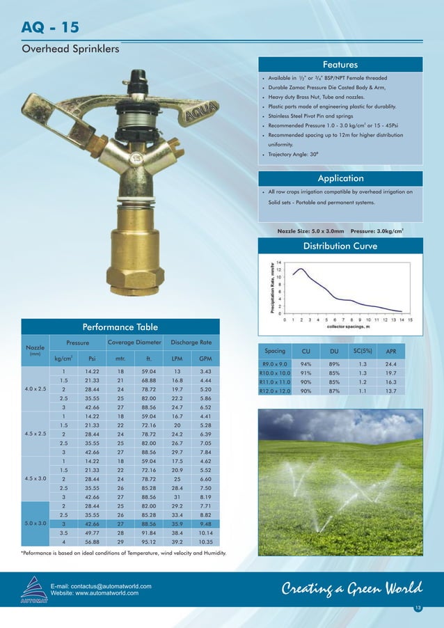 Impact Sprinklers Aqua Catalog PDF