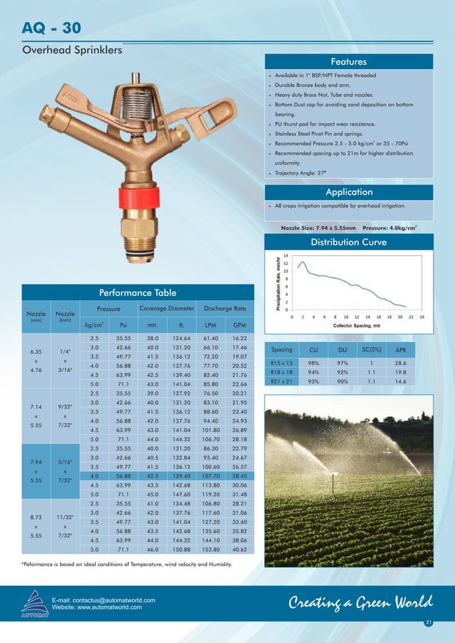 Impact Sprinklers Aqua Catalog PDF