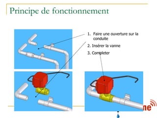 Principe de fonctionnement Faire une ouverture sur la conduite 2. Insérer la vanne 3. Completer 