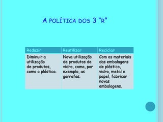 Os serviços públicos que fazem a recolha do lixo , levam-lhe para aterros sanitários.