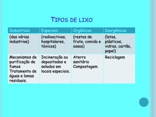 Reduzir, Reutilizar, Reciclar.A política dos 3 “r”