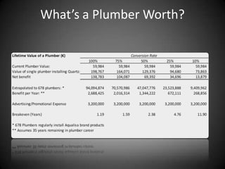 What’s a Plumber Worth?

 