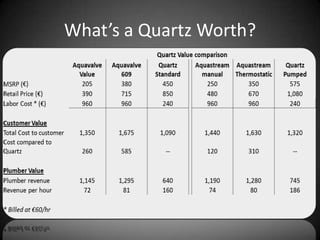What’s a Quartz Worth?

 